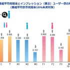 視聴率とTwitterの関係、「Twitter TVエコー」で分析 画像