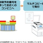 近畿大学、全国コンビニで卒業証明書などが取得可能に……NTT西日本のサービスを導入 画像