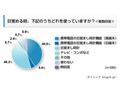 目覚まし時計はもう古い!?　「ケータイで目覚める」人が6割 画像