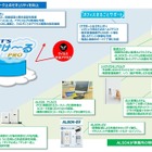 NTT東日本とALSOKが中小企業向けマイナンバー対策の販売を協業 画像