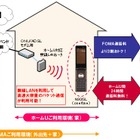 NTTドコモ、自宅での高速パケット通信サービス「ホームU」を来年8月に終了へ 画像