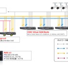 最大1,000台のカメラに対応した大規模録画サーバー 画像