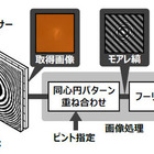 動画撮影後にピント調整---日立がレンズレスカメラの新技術 画像