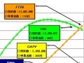 ブロードバンドサービスの契約数、FTTHがDSLを初めて上回る〜総務省調べ 画像