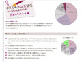 今流行の「婚活」、「関心あり」は半数以上〜OLホンネ調査 画像