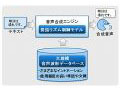 今度の合成音声はナレーション！ 〜 富士通研、人間の声に迫る自然な音声合成の技術を開発 画像