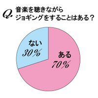 ジョギングしながら聴く音楽1位はGReeeeNの「キセキ」、嵐も 画像