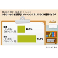 働く女性は仕分けが苦手――アイシェア調査 画像