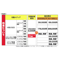 ビックカメラとソフマップ、成功報酬型のデータ復旧サービス開始 画像