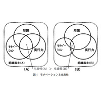 【テクニカルレポート】IT業界における人材育成の状況と将来展望（後編）……ユニシス技報 画像