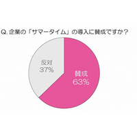 寝起きにレモンで目覚めが良くなる？……トレンダーズ調べ 画像