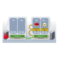 シマンテック、高可用性ソリューション「ApplicationHA」最新版発表……VMware SRMと統合 画像