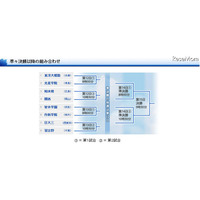 夏の甲子園2011、ベスト8出そろう 画像