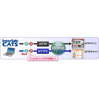 ALSI、クラウド型Webフィルタリングサービス新版「InterSafe CATS Ver. 3.0」9月6日発売 画像