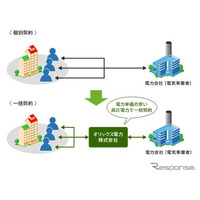 オリックス電力の電力一括購入、電気室の無い中小規模マンションでもサービス提供 画像