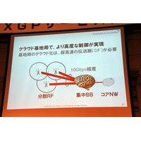 「早くAXGP対応端末を出したい」……Wireless City Planning近義起CTO  画像