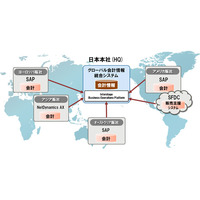 富士通、次世代BPM製品「Interstage Business Operations Platform V12.0」発売 画像