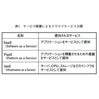 【テクニカルレポート】クラウドサービス「EXaaS」……OKIテクニカルレビュー  画像