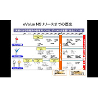 【グループウェアの最新動向 Vol.2】ユーザーの声を色濃く反映した「eValue NS」の魅力（前編） 画像