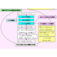 小中高校生への生徒指導の参考資料 画像