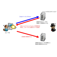 Internet Explorerの任意のコードが実行される脆弱性　NTTデータ先端技術レポート 画像