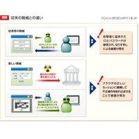 Webサービス事業者向けソリューション、利用者ブラウザを保護　FFRI 画像