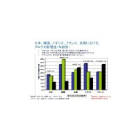 ブロガーと政治的活動の国別調査報告 画像