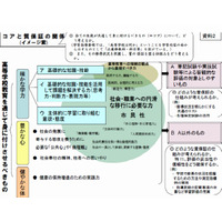 高校生に全国共通テスト導入の方針…文科省 画像