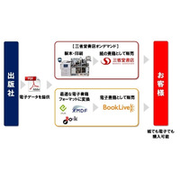 三省堂書店とBookLive、書籍を紙と電子の両方で販売……第一弾は「東洋文庫」 画像