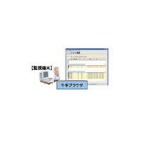 NRI、デル「PowerEdgeシリーズ」向け運用管理ツール「Senju for Dell PowerEdge」 画像