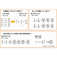 オンラインで計算力・暗算力を高めるeラーニング「ルネさんすう」 画像