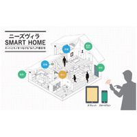 IoT機器を複数実装した分譲戸建て住宅が登場 画像