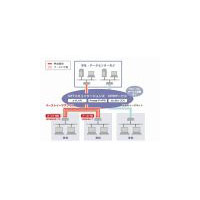 NTT Com、企業向け統合VPNソリューション「バーストイーサアクセス」をあらたに提供 画像