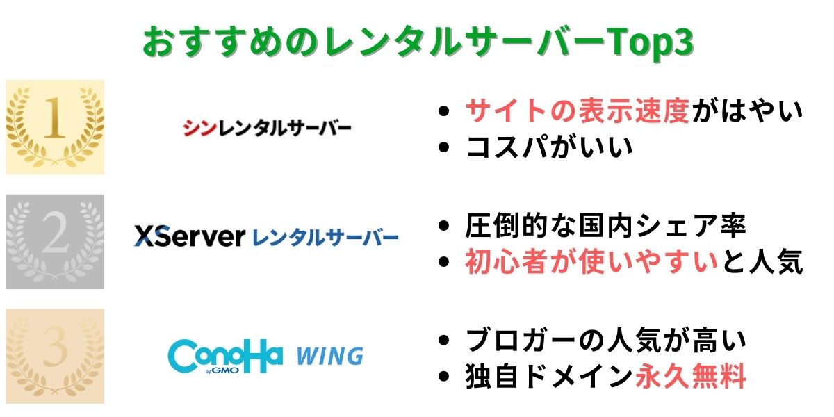 2 - レンタルサーバーおすすめ15選を徹底比較！失敗しない選び方も解説