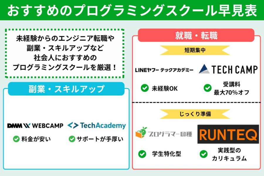 7ad96a1a7373bd10bd9d605d5269fb8f - プログラミングスクールおすすめ23選を徹底比較【2024年7月最新】