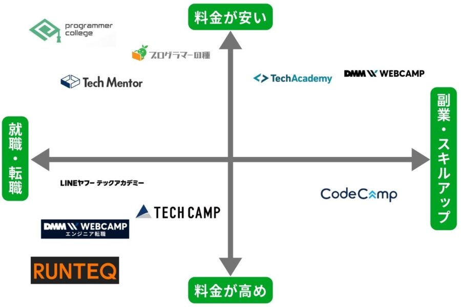 ca290651cb922ca0581d010e112455d0 - プログラミングスクールおすすめ23選を徹底比較【2024年7月最新】