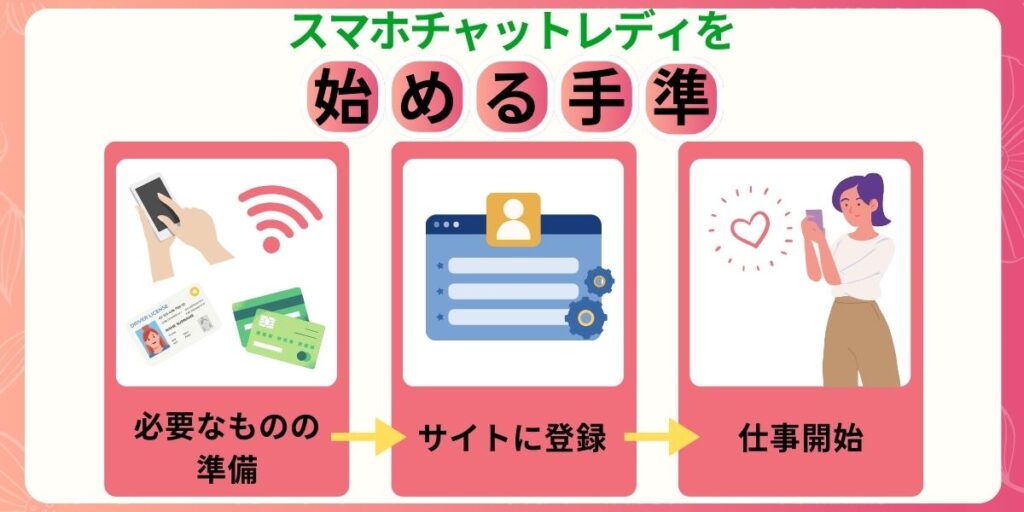 6 1024x512 - スマホチャットレディは稼げる？安全でおすすめのサイト6選を紹介