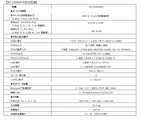 Pioneer 11.2ch AVアンプ SC-LX904 未使用品 ①【サポート】 | www.csi