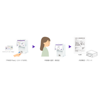 ジェイエスキューブ、自治体窓口向けの顔認証機能付き書類作成サポートシステム「PASiD Face」を販売開始