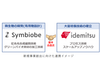 京都大学発スタートアップ Symbiobe 社と協業に向け基本合意書を締結