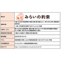 飼い主の“もしも”のときに愛犬・愛猫を守る「みらいの約束」の提供を開始