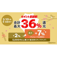 au PAY マーケット、ポイント超超祭で最大36%のポイント還元やマルイ周年祭を開催！