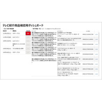 TVメタデータ※を活用した販売促進施策による売上向上実証実験