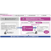 IoT製品・システムの脆弱性対処に必要なセキュリティの知見を補う、生成AIを活用した「脆弱性分析サービス」を販売開始し、PSIRTソリューションを強化