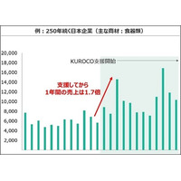 脱！人手不足 脱！アナログが世界市場を動かす