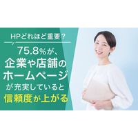 【HPどれほど重要？】75.8％が、企業や店舗のホームページが充実していると「信頼度が上がる」