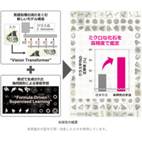 AI研究の最新知見、ミクロな化石の鑑定で成果