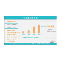 自律走行車市場：世界調査レポート、需要、規模、メーカーシェア、成長、動向、見通し（2024年～2033年）