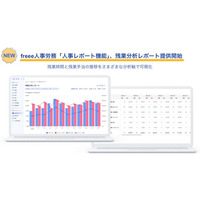 freee人事労務、「人事レポート機能」で残業分析レポートを提供開始