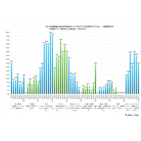 【後編】求人・グルメ・旅行サイト選びは世代でまるで違う！1,050名調査で判明『専門検索サイト』最新トレンド（SEO会社ランクエスト調べ）